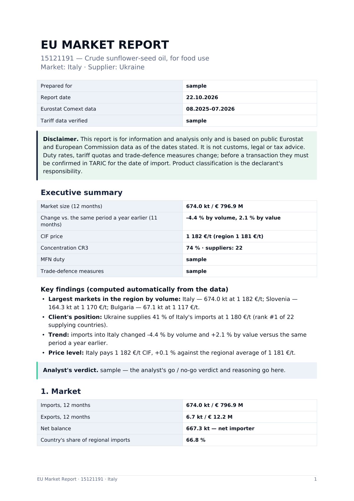 First page of a sample EU Market Report